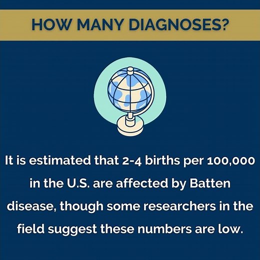 Batten Disease: The Diagnostic Journey