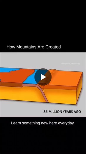 #mountainformation #naturefacts #earthscience #didyouknow #learnwithnature #geographyfacts #naturalwonders #knowledgedaily | Life Simplified