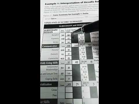 Vineland Adaptive Behaviour-II: How calculate Strength and Weakness using v-scale score