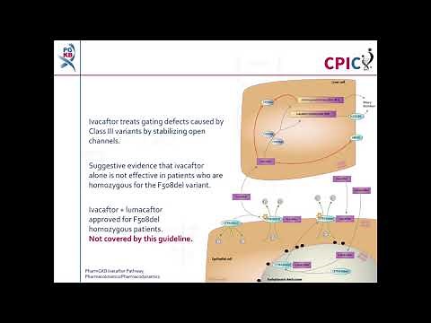 CPIC guideline for Ivacaftor and CFTR