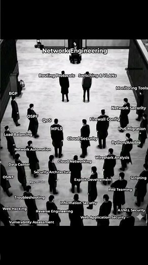 Network Engineering Roadmap 2026 | Skills Every Network Engineer Must Learn