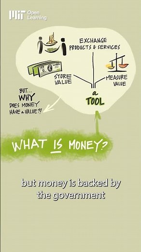 What is money?