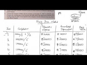 plant assets meigs and meigs problem solutions of 9.1a, 9.2a (Urdu)