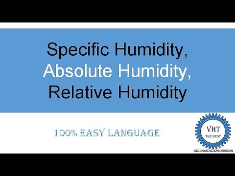 Humidity,Specific Humidity, Absolute Humidity, Relative Humidity