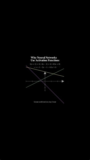 Why Neural Networks Need ReLU — Linear Functions Can't Learn Curves