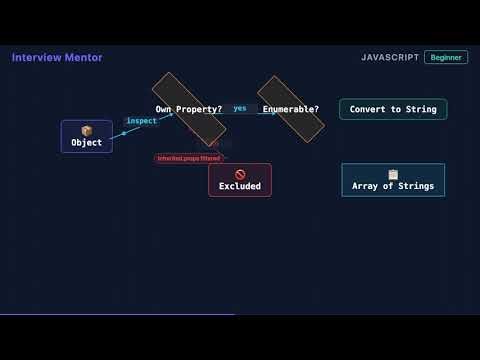 What Does Object.keys() Return? JavaScript Interview Question