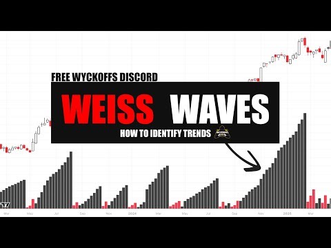 How to Interpret Weiss Waves Oscillator: A Powerful Trend Indicator