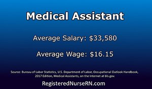 Medical Assistant Salary