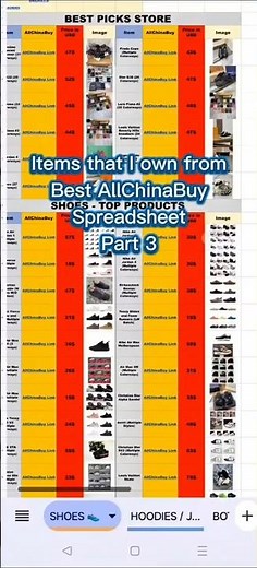 Items that I own from Best AllChinaBuy Spreadsheet Pt 3 #allchinabuyspreadsheet #mulebuy #cnfans