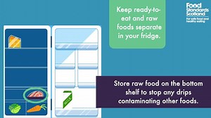 It is important to defrost safely before cooking or eating. ❄ The safest way to defrost food is in the fridge, using a dish to catch drips. If you defrost food on worktops bacteria can grow more quickly! 🚫 Once food has defrosted, eat it within 24 hours. 😋 For more food safety advice and tips visit us at @TasteofGrampian: 👇 https://www.tasteofgrampian.co.uk/tents/taste-of-grampian-eatwell-tent #VirtualTOG #ForSafeFood | Food Standards Scotland
