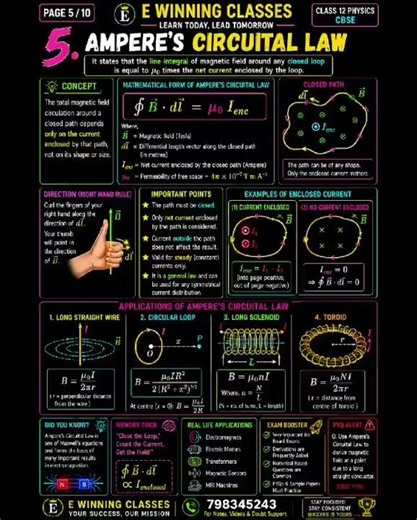 Moving Charges and Magnetism | Class 12 Physics | Complete Chapter in 10 Premium Inf⚡ | CBSE 2026–27