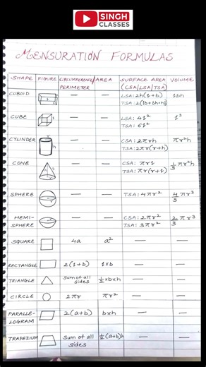 Most important Mensuration formulas in a minute | STD 10 #SSC #CBSC #Important question