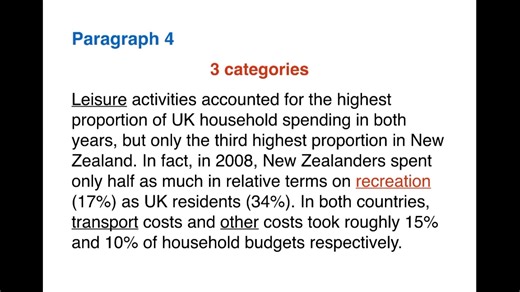 雅思 IELTS Simon Task1