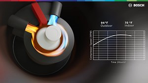 Facing freezing temperatures? The Bosch IDS Ultra cold climate heat pump is designed to handle the harshest winters, keeping your home cozy while also saving energy. Enjoy high-efficiency warmth and 100% heating capacity down to 5° F with a COP of 2.1. | Bosch Home Comfort