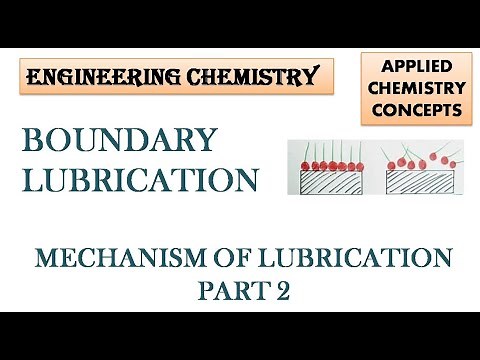 Boundary lubrication I extreme pressure lubrication I Mechanism of Lubrication