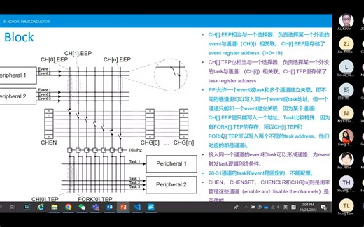 PPI&DPPI 原理和应用