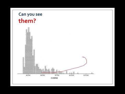 From Latent Class Model to Latent Transition Model Using Mplus