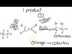 Addition reactions (Markovnikov's rule)