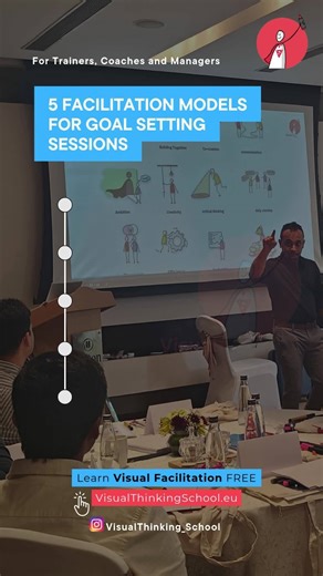 Visual Thinking School, Netherlands | 5 Facilitation Models for Goal Setting Sessions GROW Model - Set goals, reality check, explore options, and commit to action SMART Goals... | Instagram