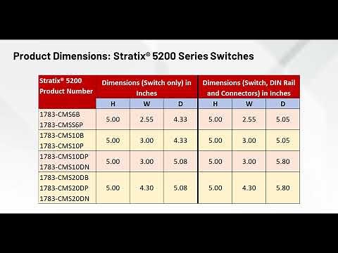 Introducing the Stratix 5200 switch with comparisons to the Stratix 5700 switch