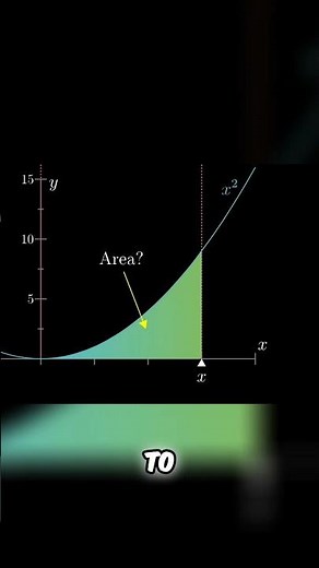 Finding Area Under a Parabola: Calculus Explained Simply! #shorts