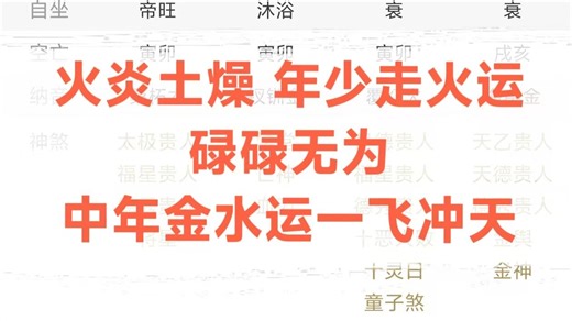 【八字案例】年少只是时运不济，中晚年时来天地皆同力！！！