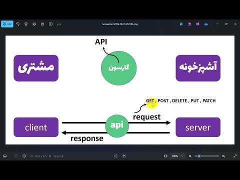 Learn Fetch Method and Axios in JavaScript (Part 28)