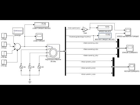 Design and simulation of three phase induction motor at different load conditions in matlab/simulink