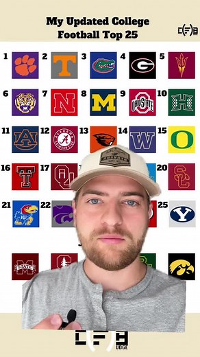 CFBudge on Instagram: "My Updated Spring Top 25"