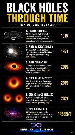 Black Holes Through Time 🕳️ | How Scientists Finally Captured a Black Hole | Infinity Of Science