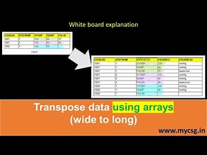 Understanding transpose using data step arrays (wide to long) in SAS