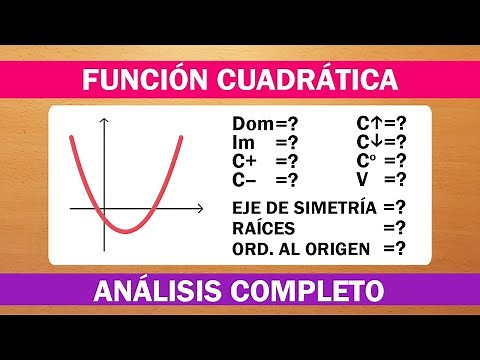 DOMAIN, IMAGE, POSITIVE, NEGATIVE, GROWTH, AND DECREASE SET | QUADRATIC FUNCTION