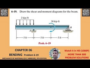 Unlocking the Secrets of Shear and Moment Diagrams: Problem 6-19 Revealed | Mech of materials rc hib
