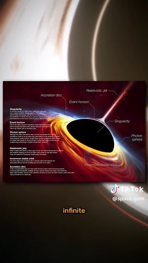 Understanding What a Black Hole Really Is