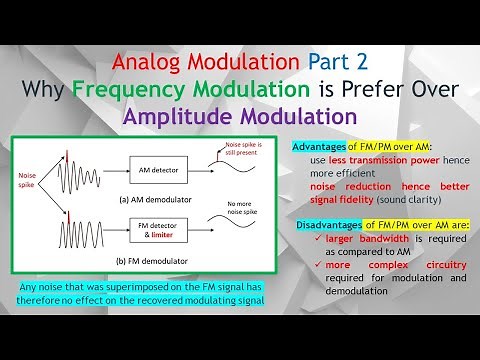 AM Vs FM Radio: The REAL Reason FM Sounds Better! (Noise Reduction & Sound Fidelity Explained)