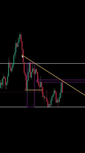 Best strategy for intraday trading