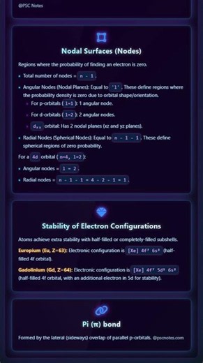 Atomic Orbitals Shapes and energies of s, p, d, f orbitals, nodal surfaces