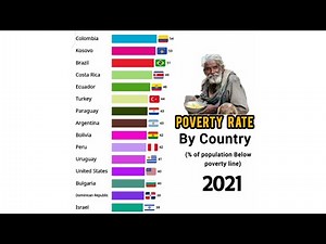Global Poverty Rate 2000-2025 | Animated Bar Chart Race