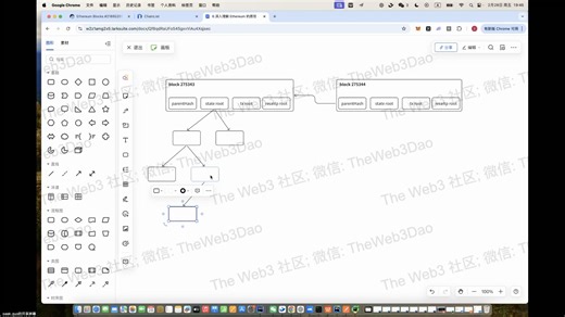 Ethereum基础课程二