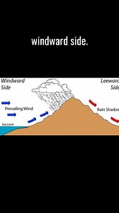 5.7K views · 117 reactions | Rain Shadow Effect | Students of Geography | Facebook