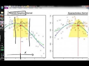 2.3 Non-Local Means for Image Denoising | Image Analysis Class 2013