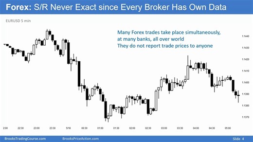 Video 19B Support and Resistance