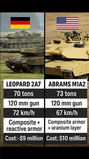 🇩🇪 Leopard 2A7 vs 🇺🇸 Abrams M1A2 ⚔️ Ultimate Tank Comparison!