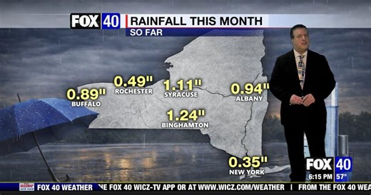 Mark Tarello's 6 PM Weather