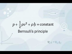 Bernoulli's Principle - Scientific Definition