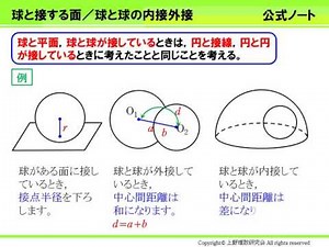 空間図形19：球と接する面