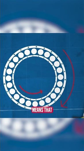 Bike Thread Direction Explained! 📚