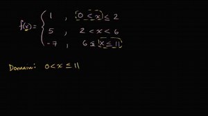 Worked example: domain & range of step function