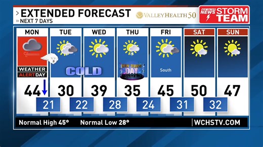 Storm Team Meteorologist Ashley Sinclair gives you the rundown on the latest weather forecast, highlighted by a wind advisory on Monday that could see wind gusts up to 50 mph in some areas. https://wchstv.com/weather | WCHS Eyewitness News