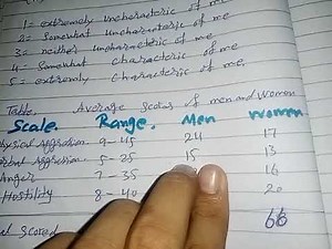 Scoring interpretation of Aggression questionnaire. BB Aggression questionnaire